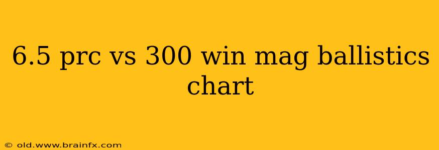 6.5 prc vs 300 win mag ballistics chart